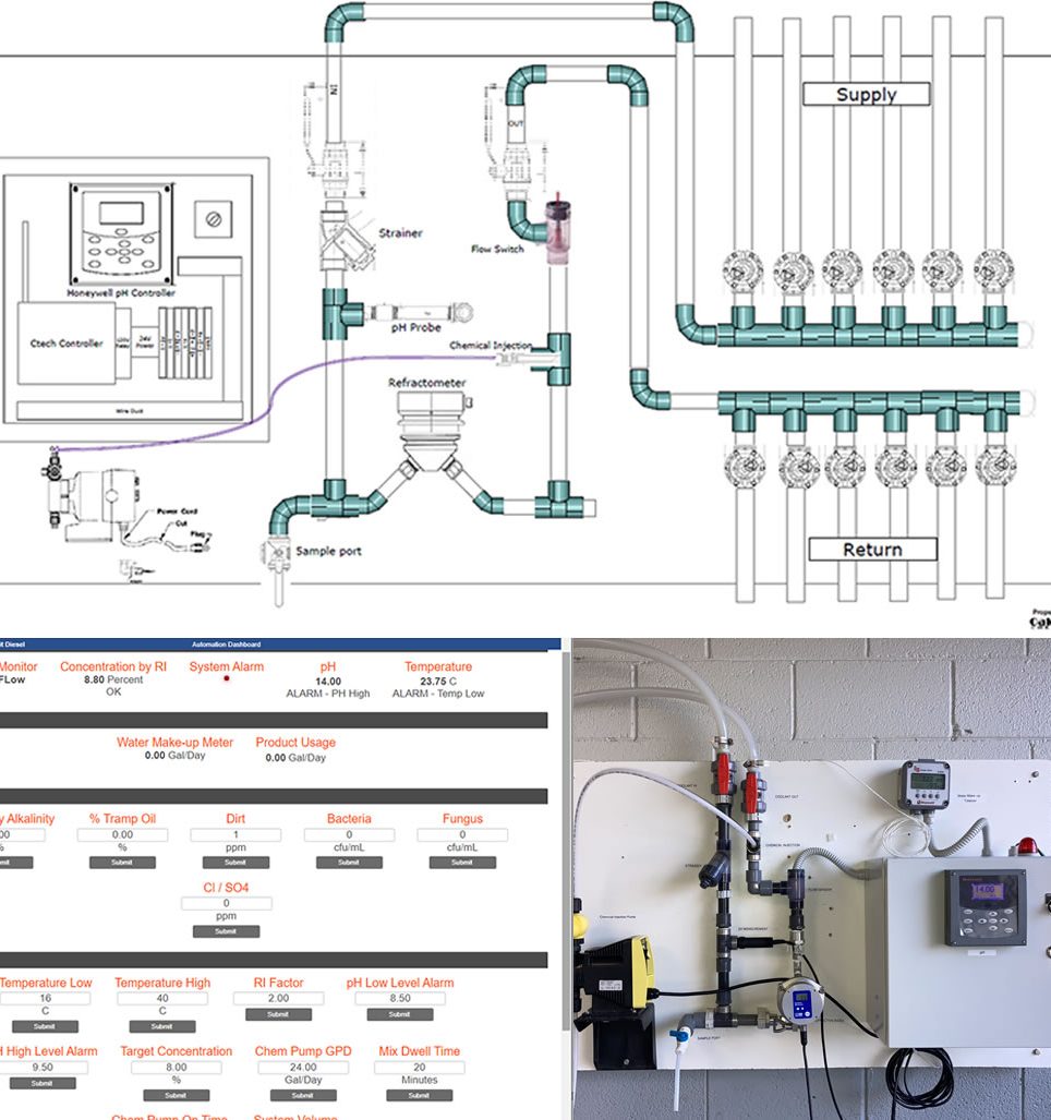 ChemCom Automated Chemical Concentration Control System Schematic